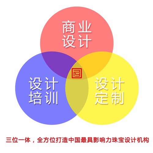 2021新版《商業(yè)首飾設計》第一章精選內(nèi)容賞析 文化傳播