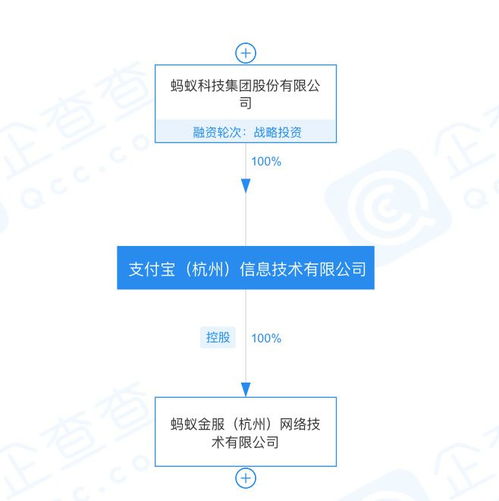 胡曉明卸任螞蟻旗下多家公司法人背后的金融信息咨詢服務調整玄機
