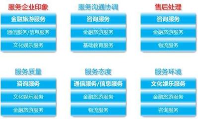 金融信息咨詢(xún)服務(wù) 使用最廣，滿(mǎn)意度最低的悖論